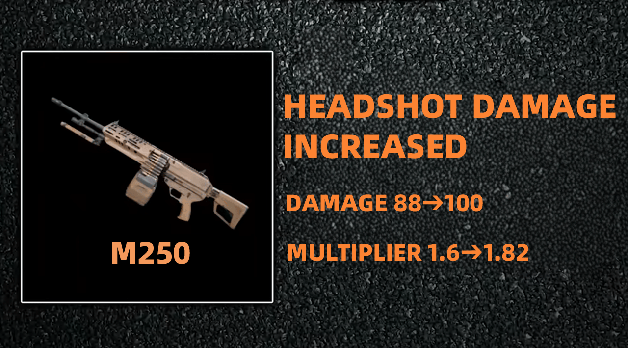 M250 Weapon Showcase